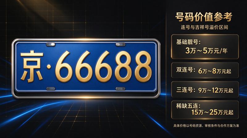 如何选择正规的京牌出租公司