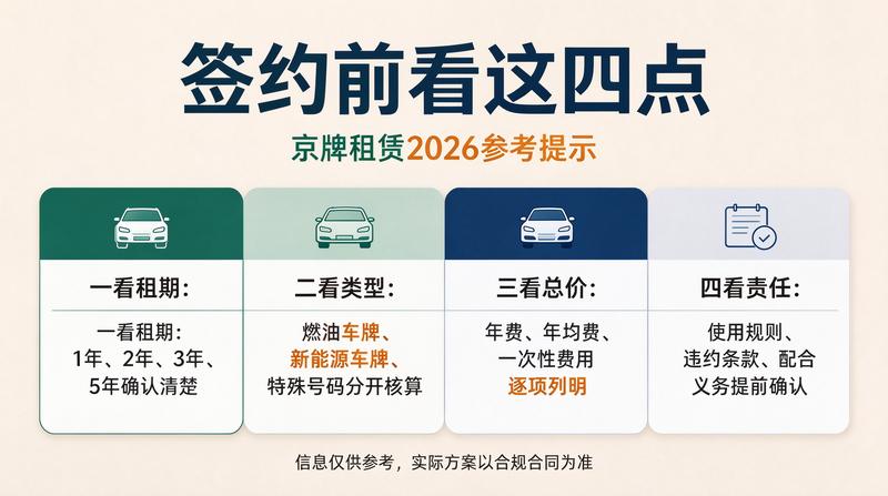 2026年京牌指标新政策解读
