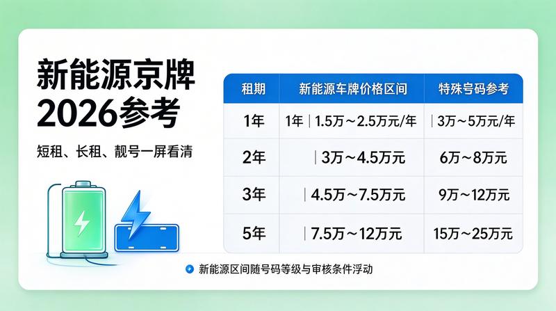 新能源车辆展示